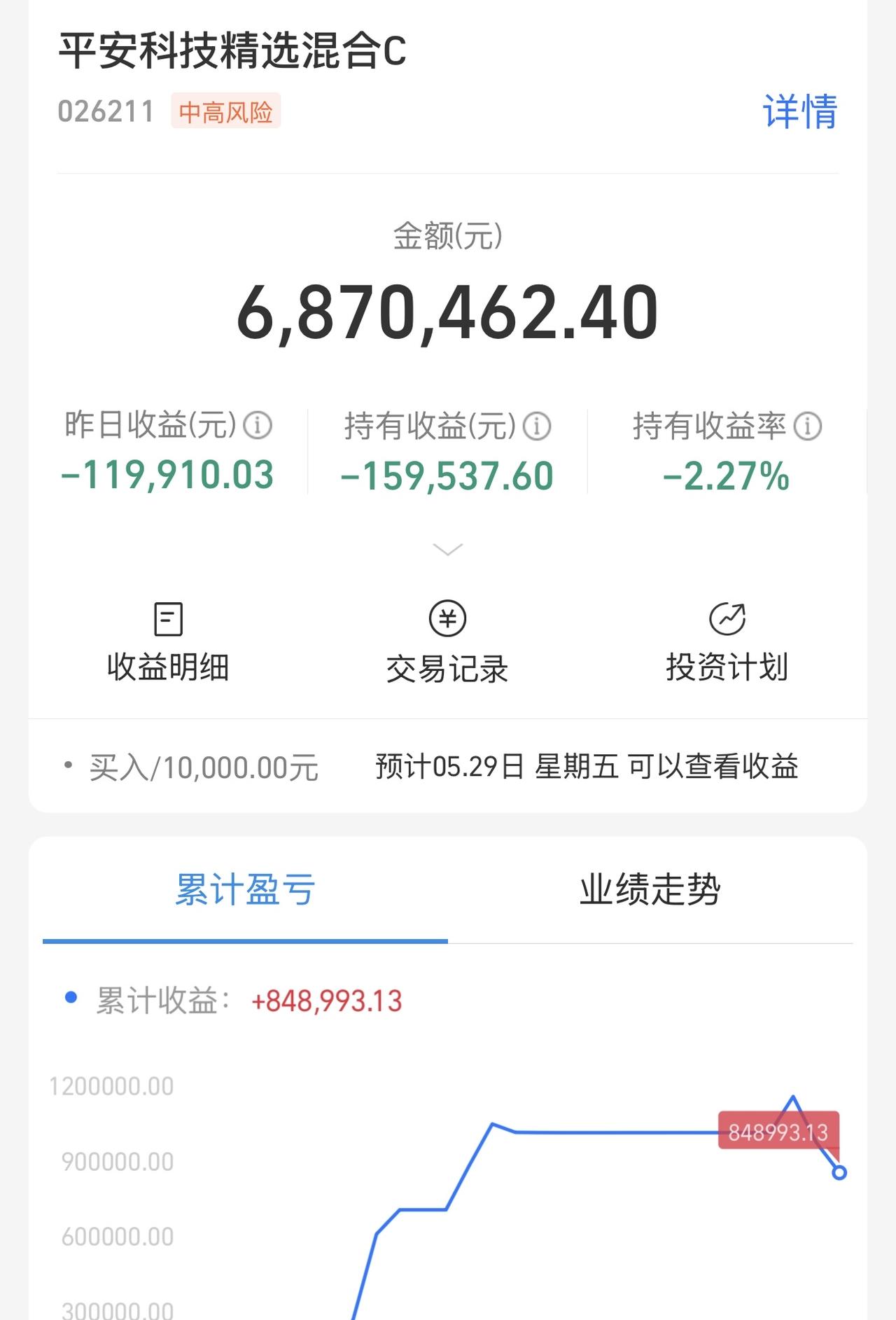 今天我们的光纤开始领涨两市，这周我选的进场位置确实不好，高了一些。但我选择的方向