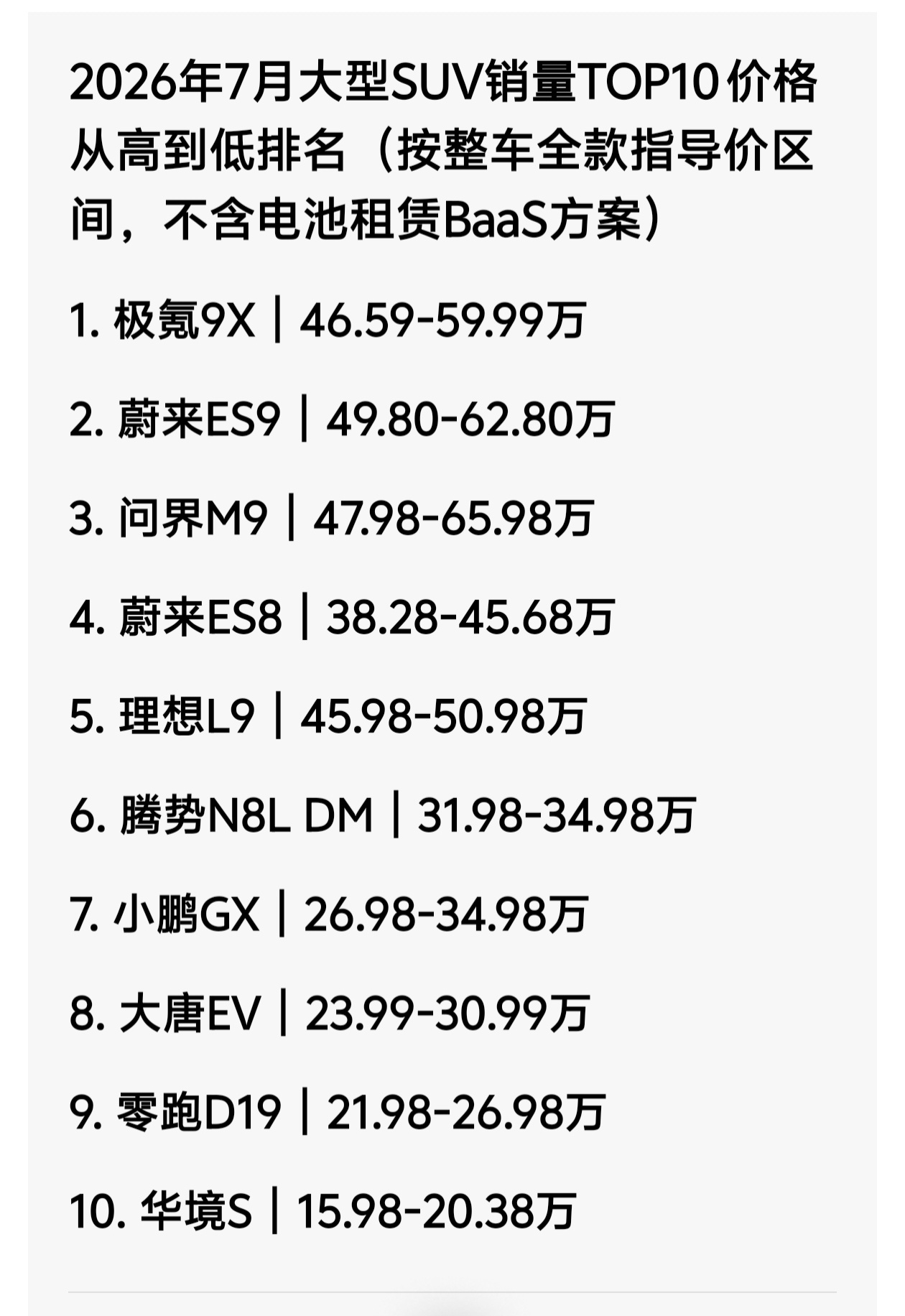蔚来 ES8 这么受欢迎？竟然领先于同价位的问界 M9。一般来说，要是华为的搞性
