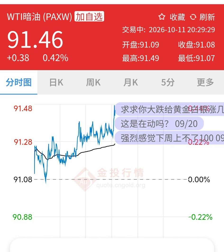 周末又快结束了，时间过得很快，让我们再来关注一下下国际暗油的价格走势：又拉升上涨
