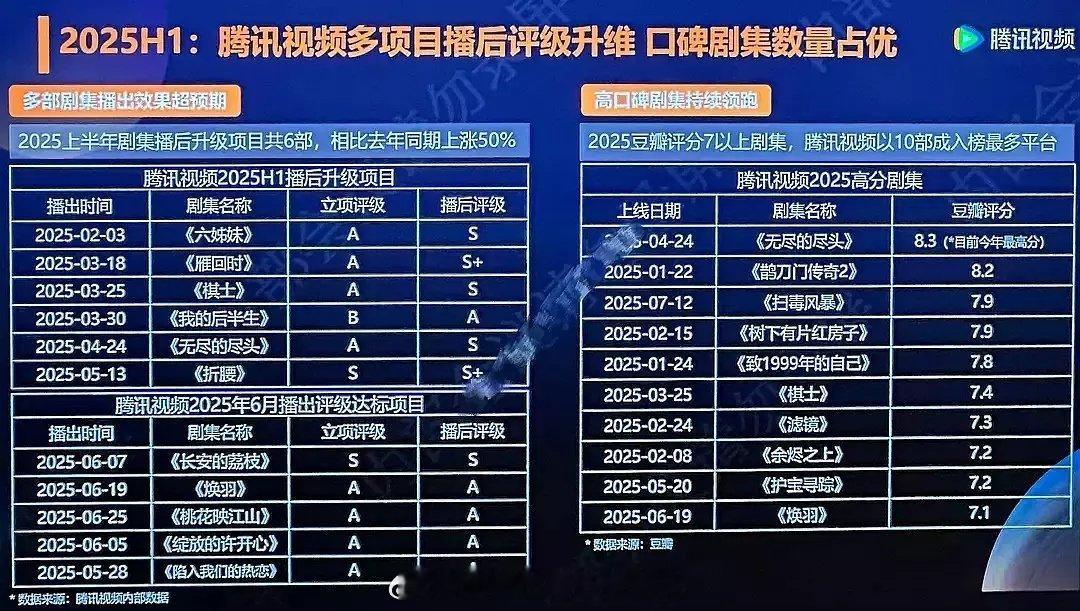 雁回时伟大，唯一一部立项到播出跨两级的电视剧！ ​​​