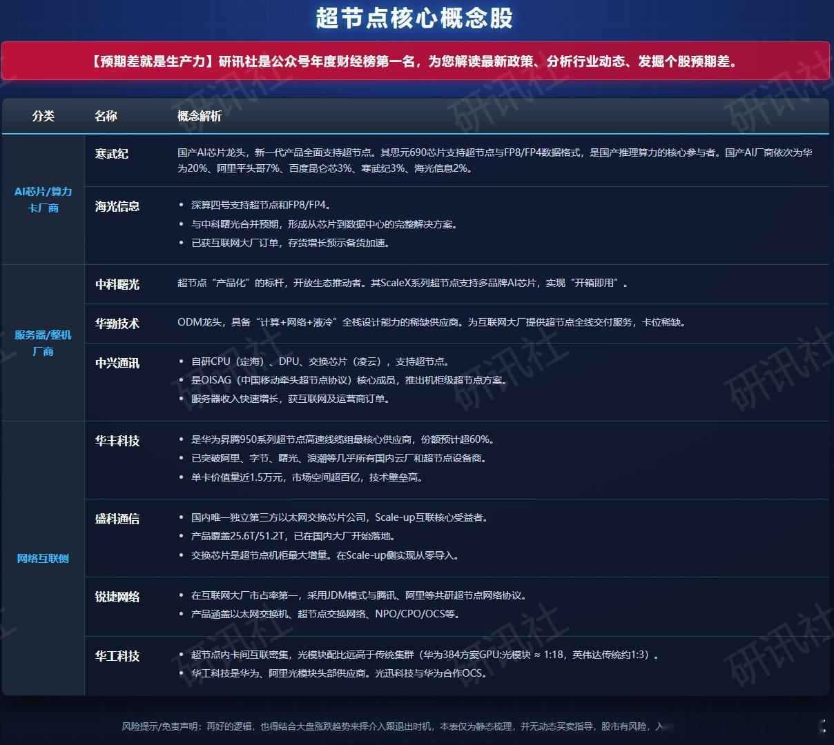 a股华为超节点 华为超节点  重量级，提前上线【寒武纪   海光信息  中科曙光