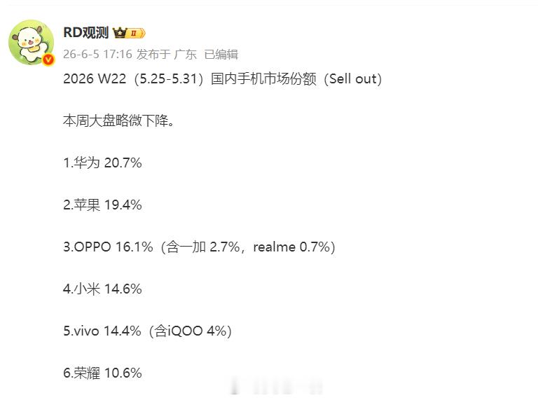 W22数据相对于W21就是华为、苹果位置互换，vivo、OPPO位置互换，小米、