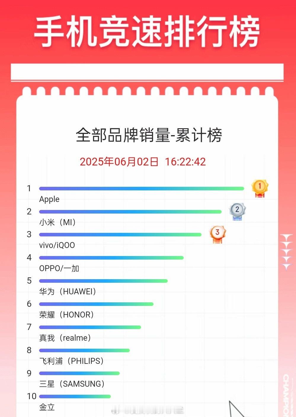 我珠海大厂呢？ ​​​