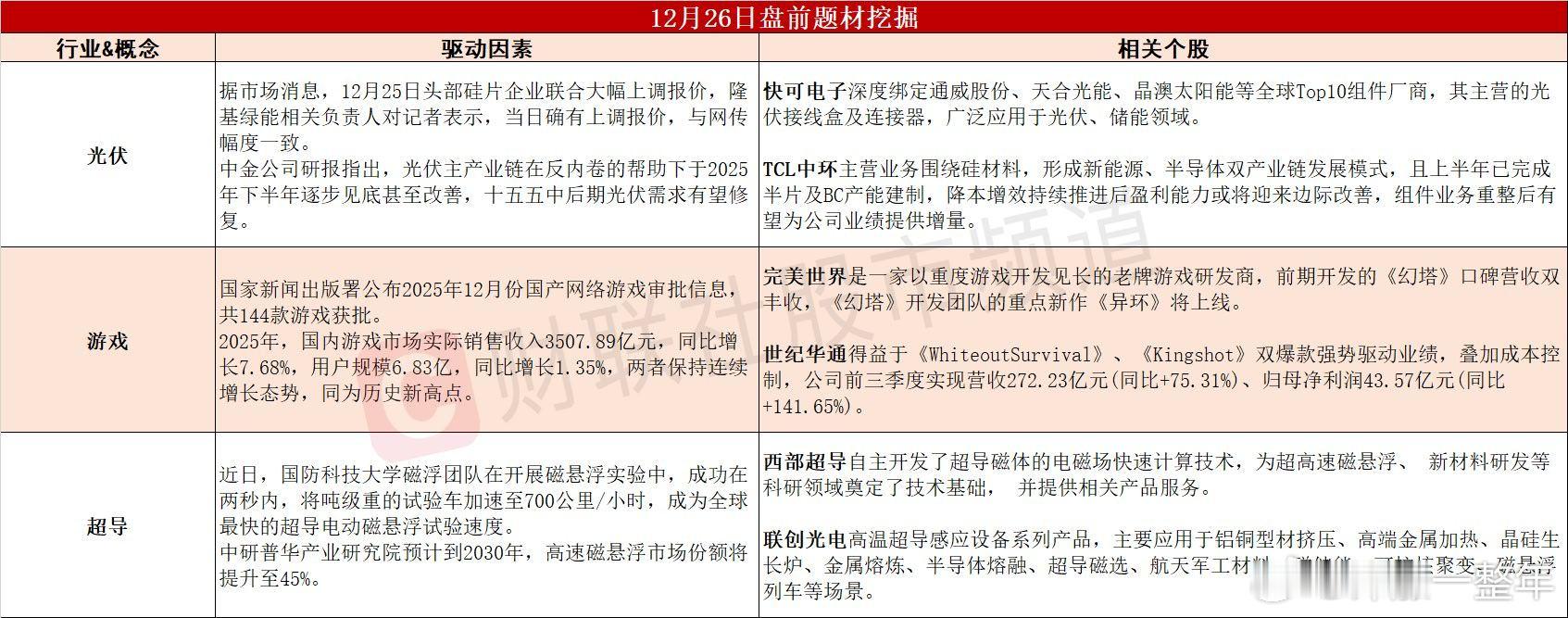 今日A股 可能表现的热点题材 