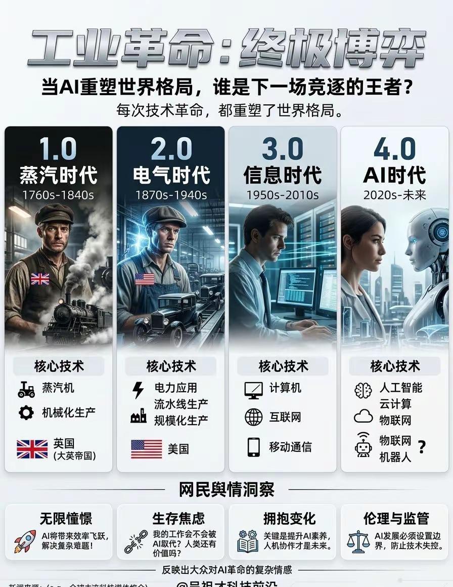普通人如何熬过这场技术海啸？以前淘汰的是体力，现在清空的是脑力，留给我们的时间不