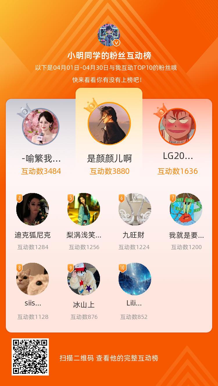 等，你们是我本月排名TOP10的粉丝，感谢你们的陪伴与支持，期望一直都有你们的相