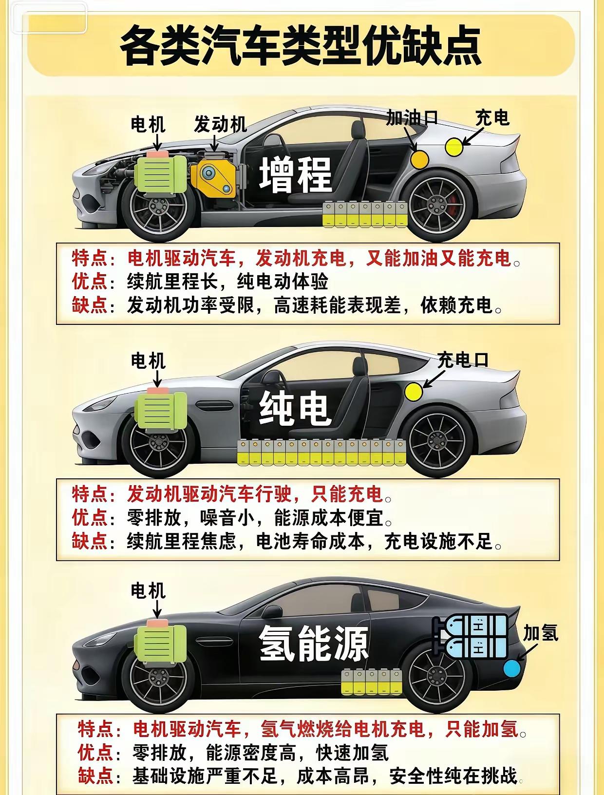 盘点各类汽车真实优缺点，不吹不黑，买车前一定要看！！