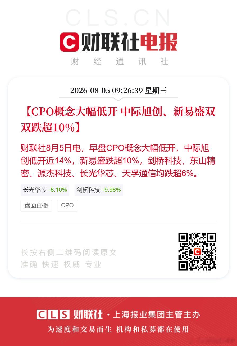 【CPO概念大幅低开中际旭创新易盛双双跌超10%】中际旭创低开近14% 财联社8