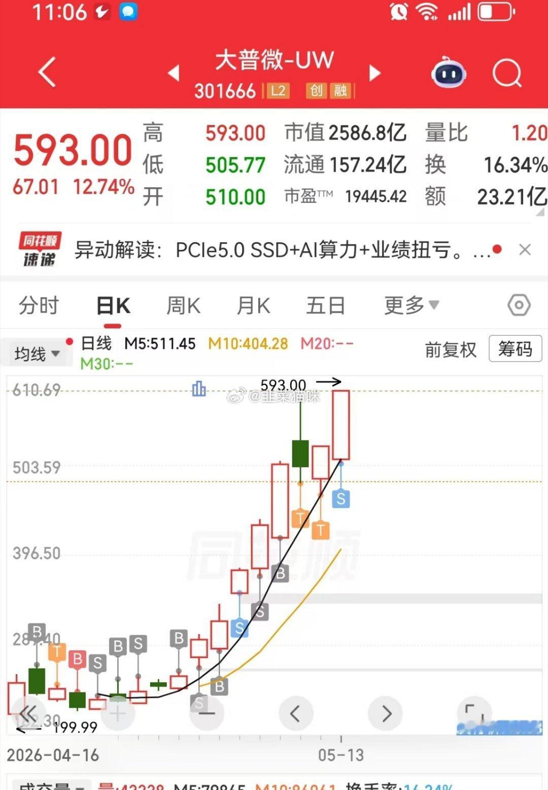 看着朋友搞得心都碎了。大普微 sz301666[股票]最后那口汤我都没喝到。 