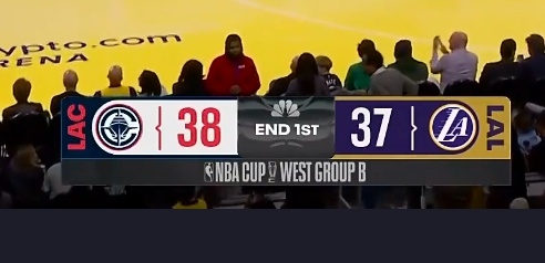 东契奇单节24分 但是 快船反超了比分 有意思快船vs湖人