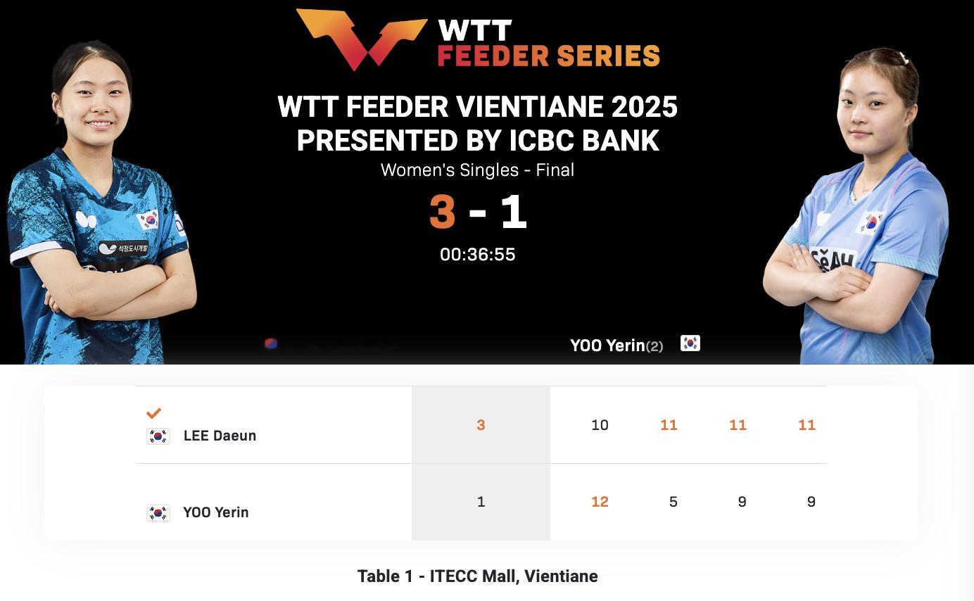WTT支线赛万象站丨女单决赛李多恩🇰🇷3-1刘叡潾🇰🇷【10-12，11