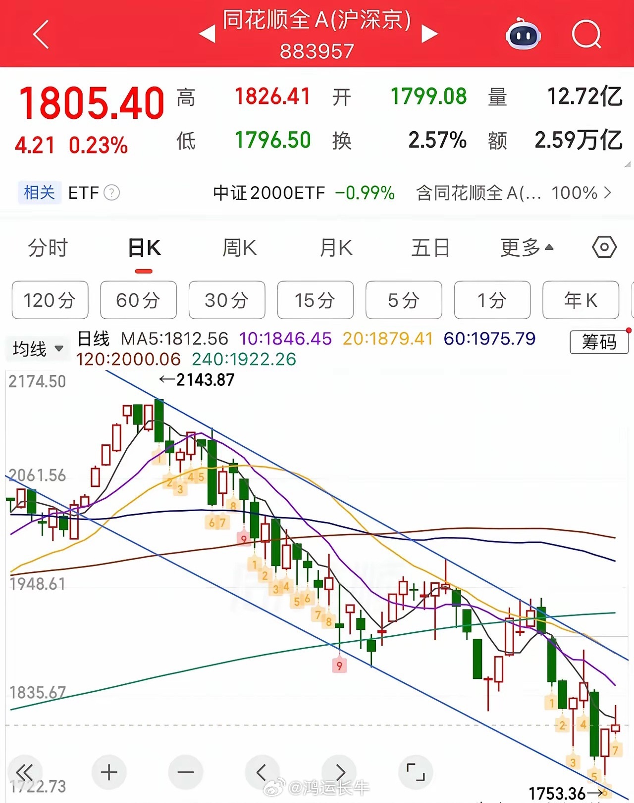 2026.7.15周三收评：十字星，短线要做方向选择！周三大盘小幅震荡整理，短线