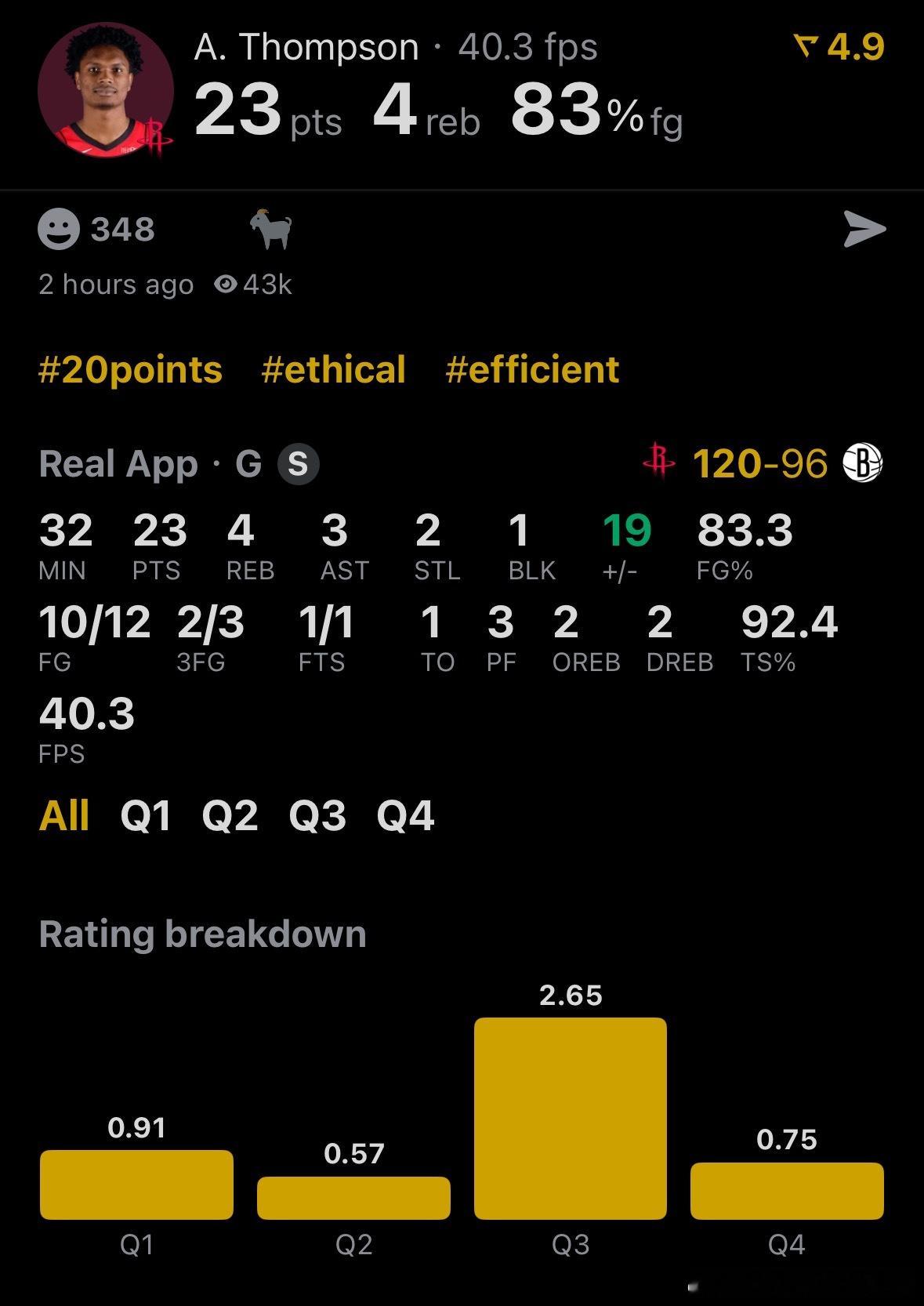 休斯顿火箭 NBA球员评分 汤普森-我的评分：阿门·汤普森今天五颗星妥妥的！阿门