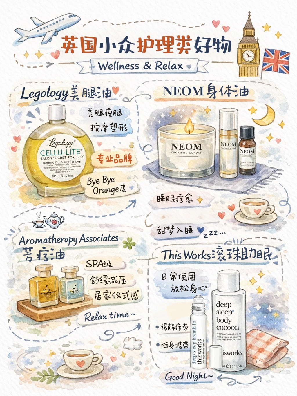 英国旅行｜本地人爱用护理🫧疗愈好物分享🛍️