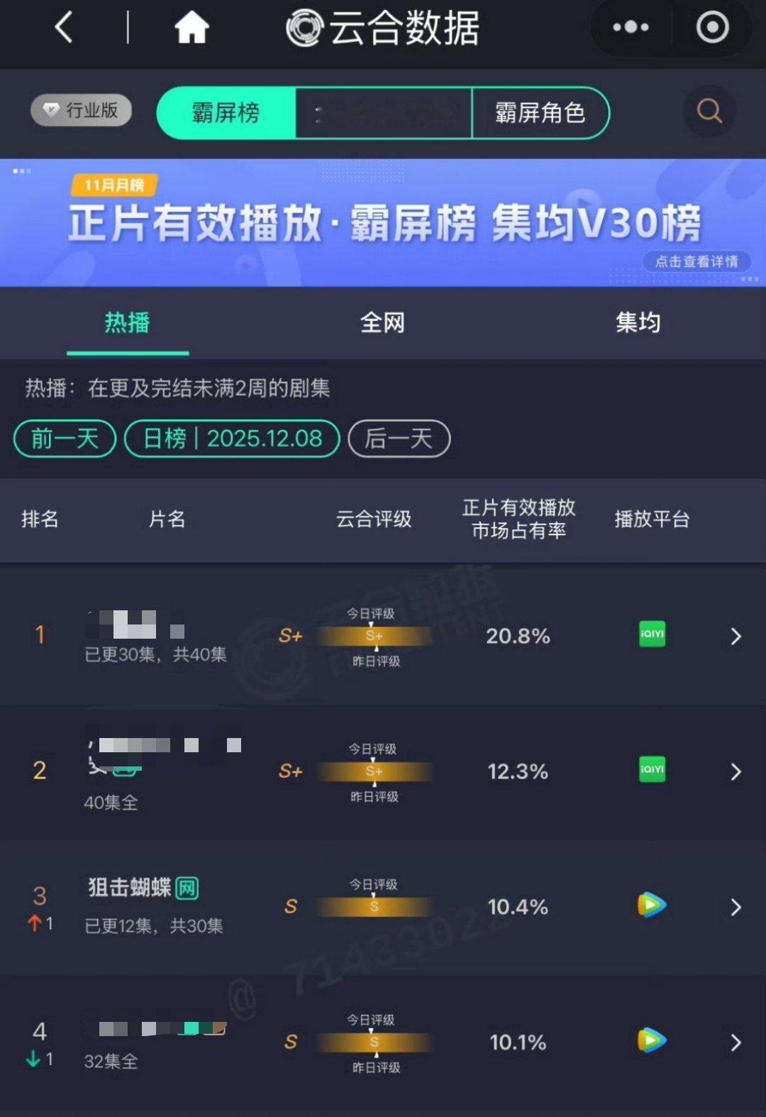 狙击蝴蝶最新云合上升3位，市占率破10A级剧评级S
