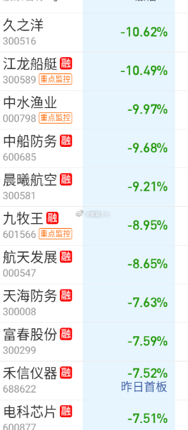 军工、商业航天，一如既往的感人。 
