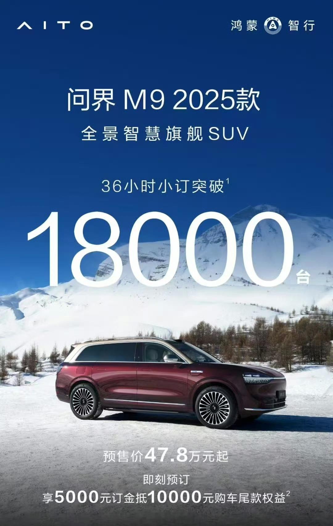 问界M9 2025款36小时小订突破18000台问界M8 36小时小订突破360