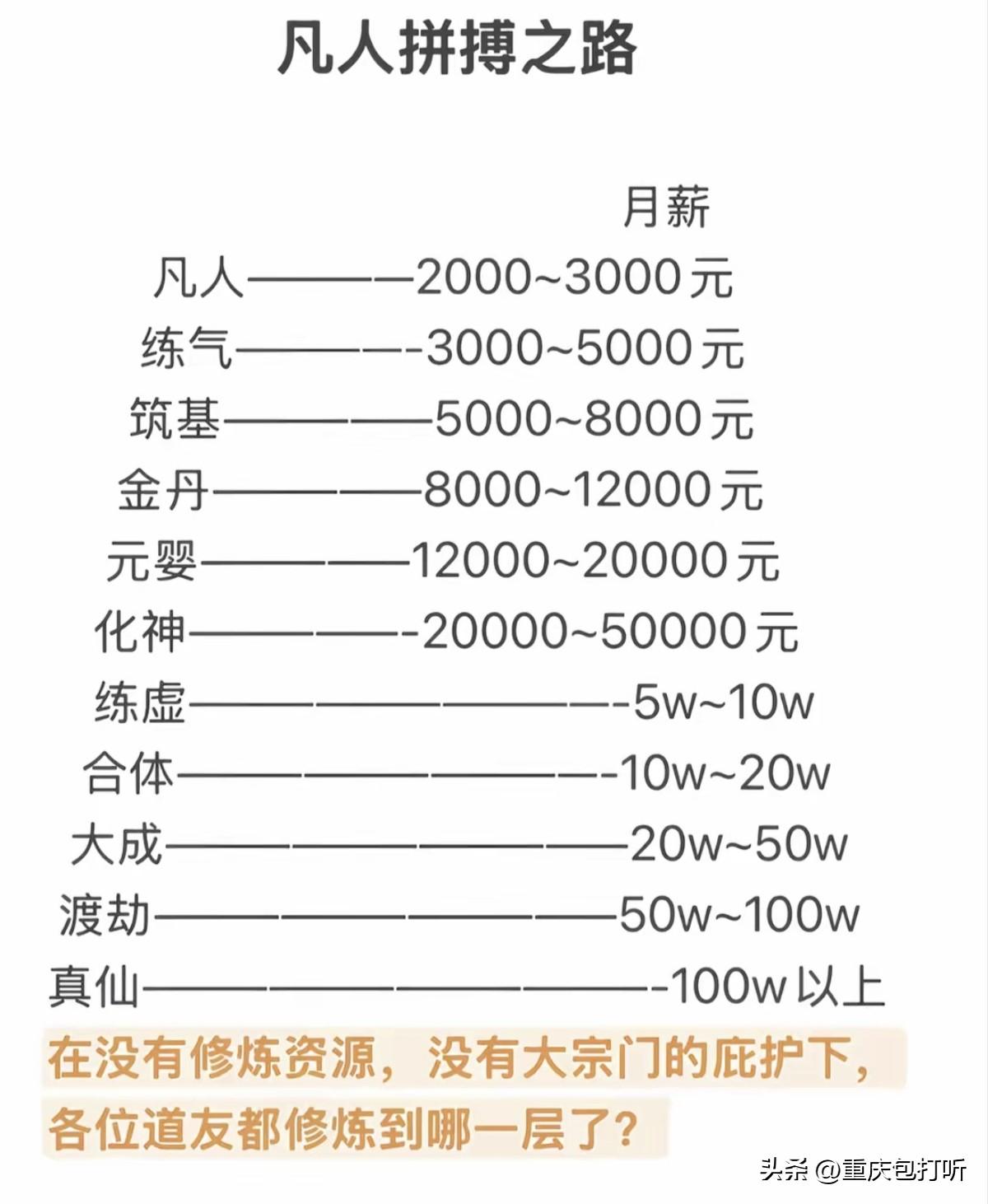 你们现在属于第几层呢？我在头条连凡人都不算，这个号累计才筑基开始！