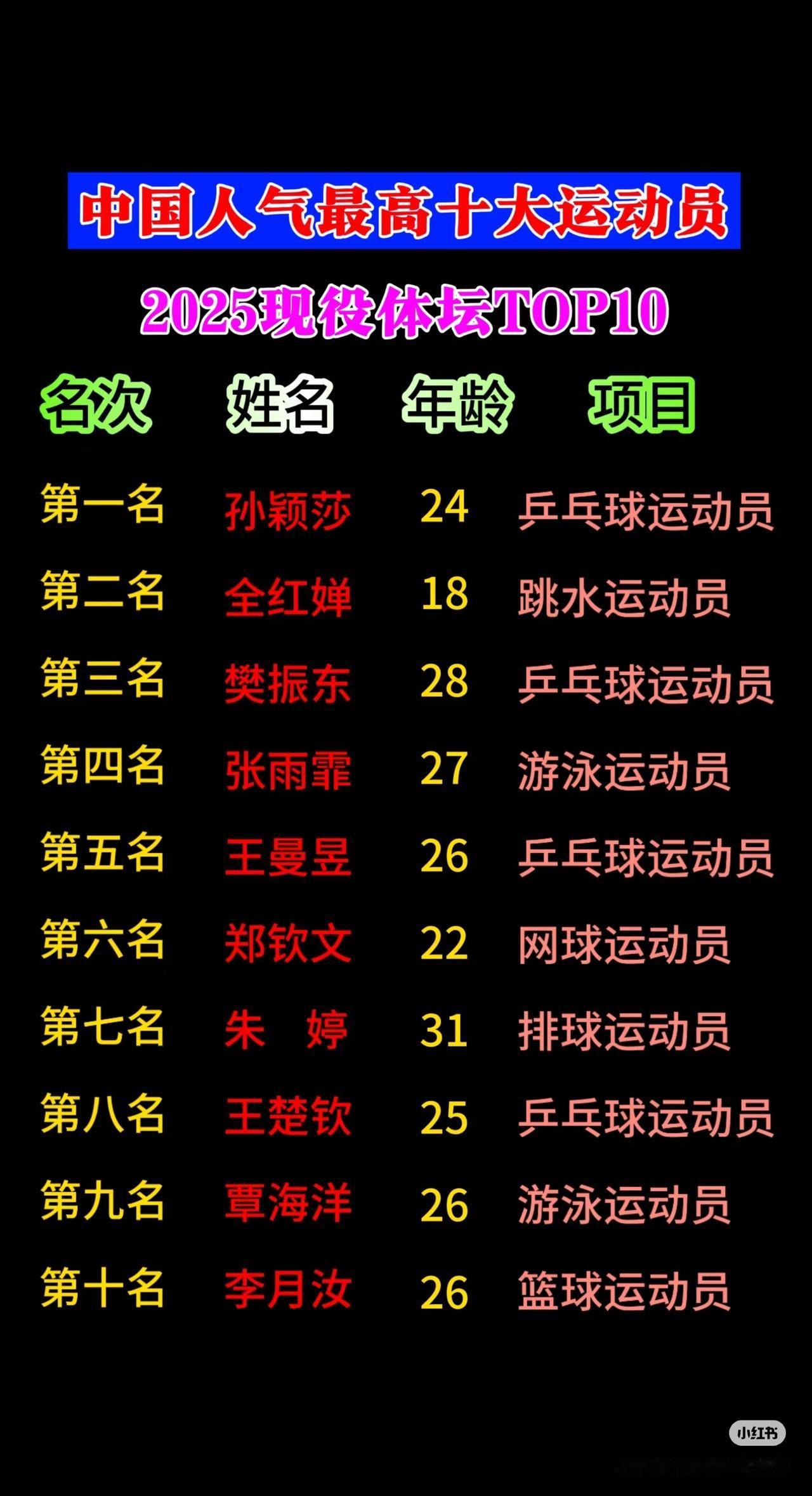 孙颖莎孙颖莎孙颖莎，大声喊三遍！
樊振东在巴黎奥运会，有幸认识，感恩东哥的坚持和