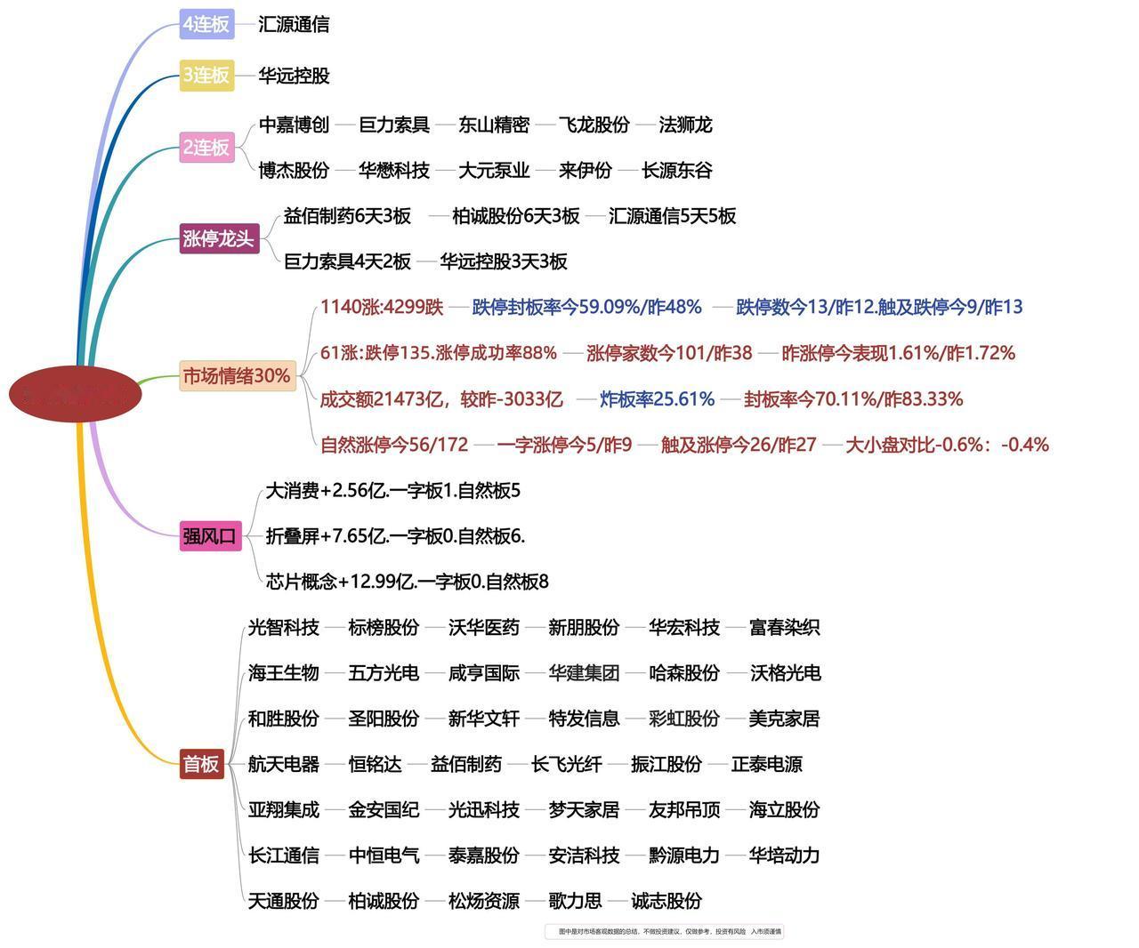 4月9日涨停龙头复盘！