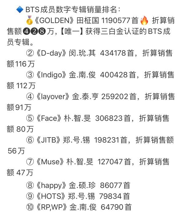 [话筒]如何看待田柾国和他六个队友的solo仅仅只是数专成绩的总销售额加起来都打