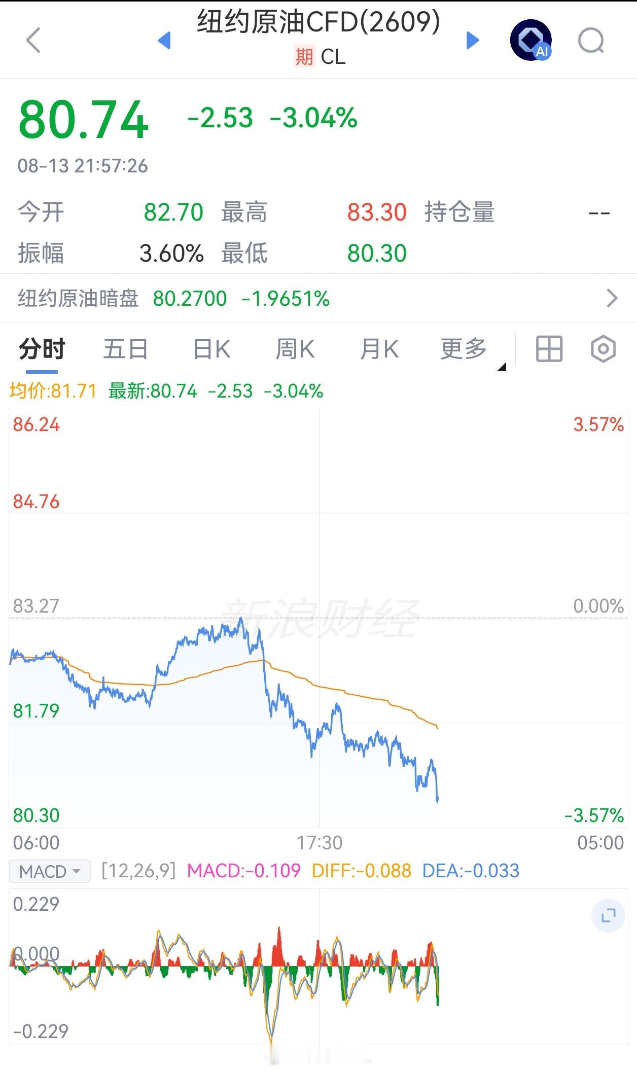 伊朗说将以持久战消耗美国原油我们国内的化工，能源似乎不太跟随国际原油！国内异常坚