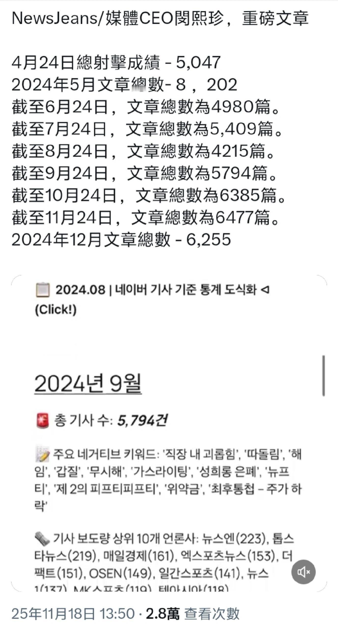 关于NewJeans和闵熙珍的新闻数量统计 