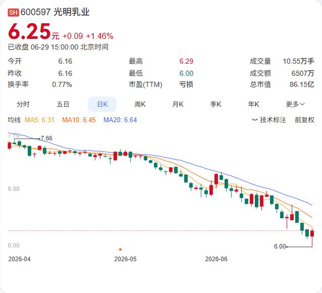 新莱特这次申请的银团贷款，本质上是一场针对海外子公司的"流动性救援"。

光明乳