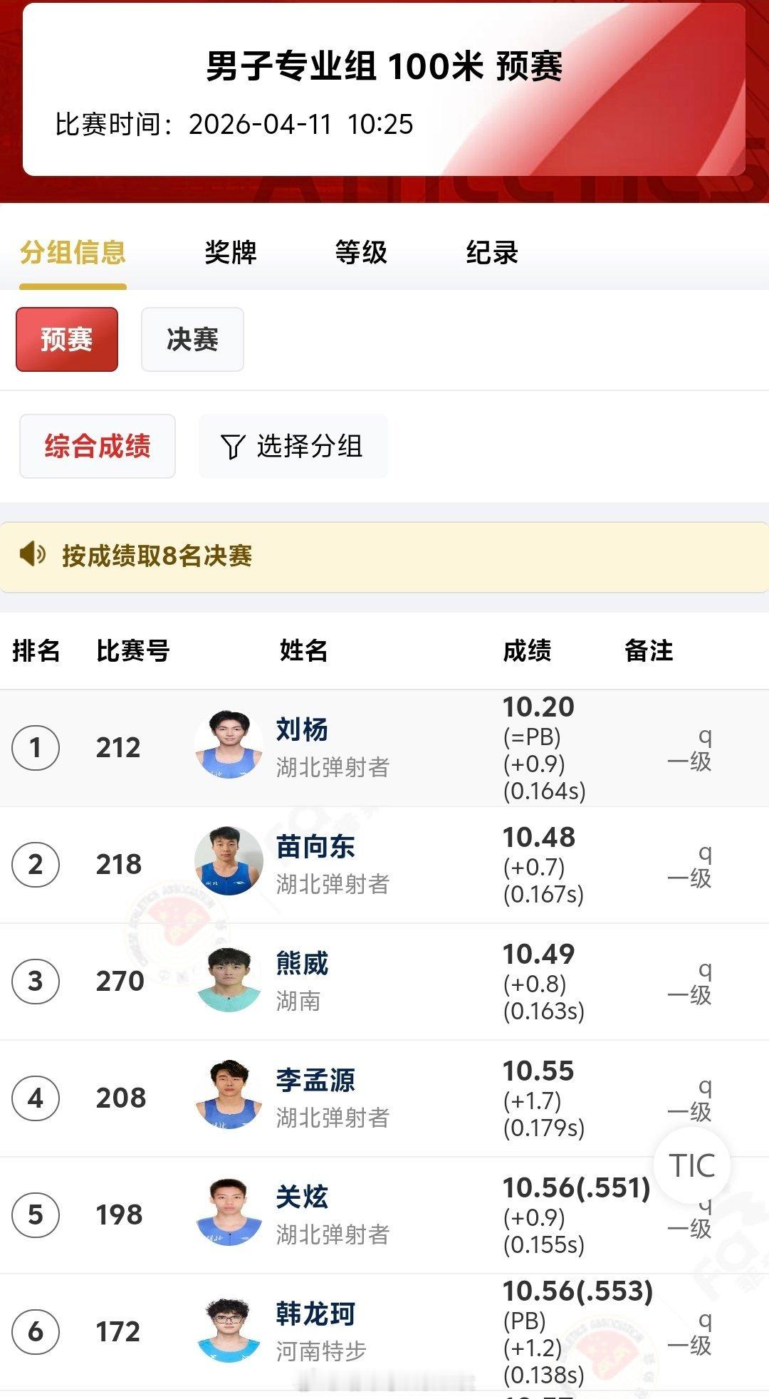 2026分区邀请赛（武汉站）男子100米预赛，刘杨也跑出了好成绩，10秒20平P