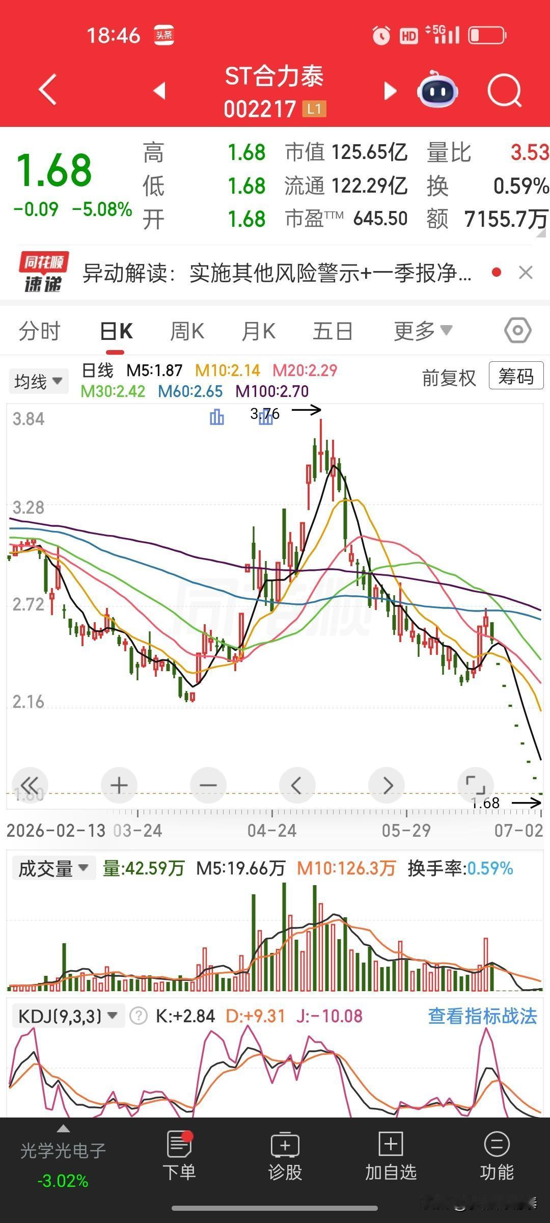 ST合力泰连续一字封死跌停，几百亿资金全线被套，给所有散户提个醒
 
ST合力泰