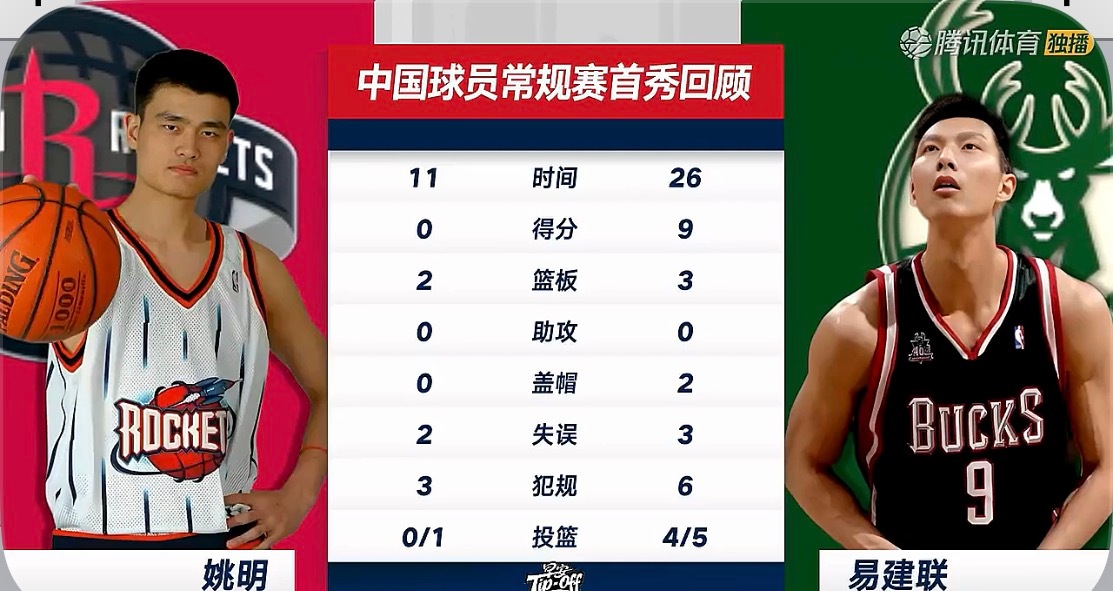 姚明当年NBA首秀的时候，只上场了11分钟，没有得分。阿联打得非常出色，上场26