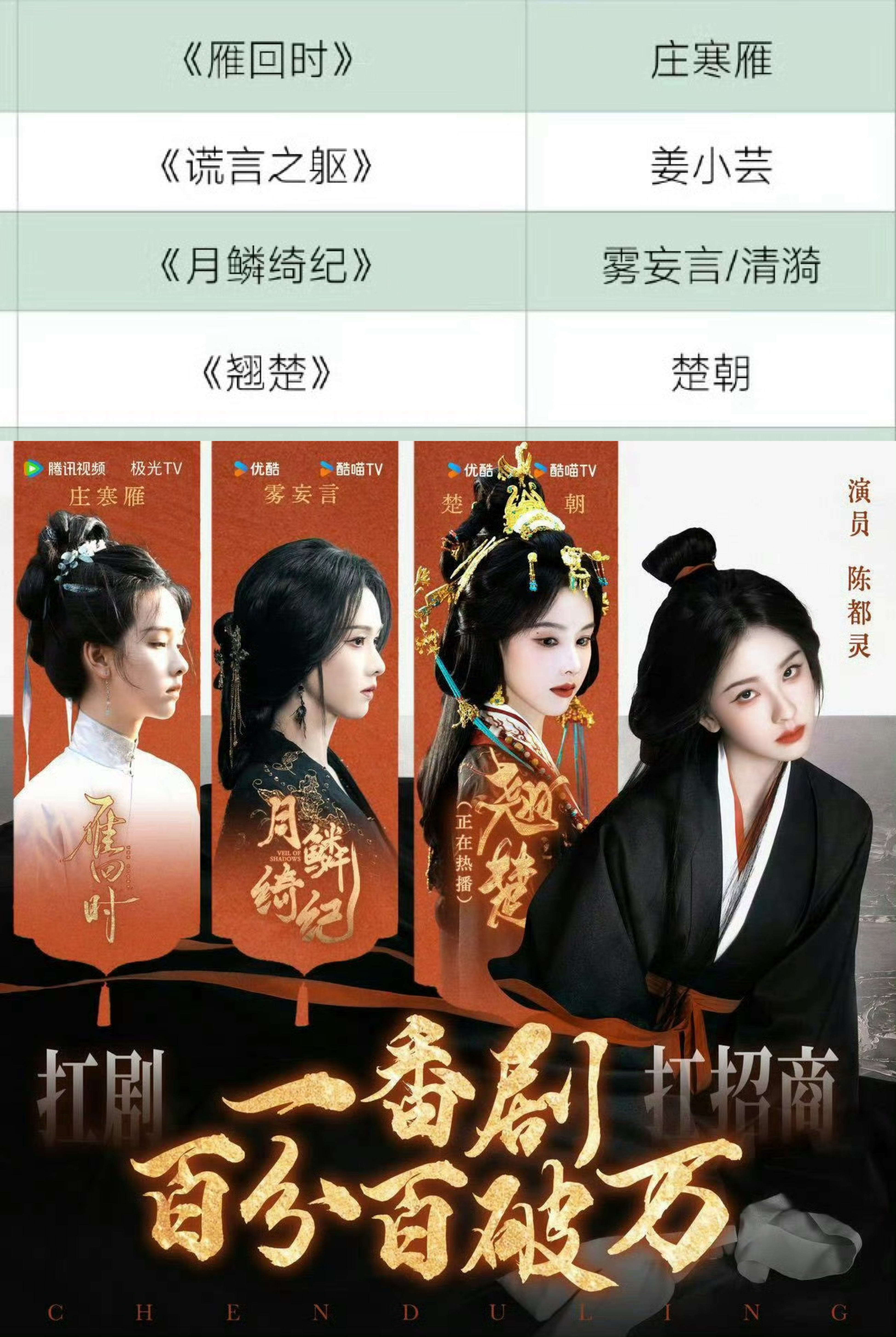 杨洋陈都灵围读只知道陈都灵近三年基本保持着一年三部一番剧的节奏🎵 在此之前，你