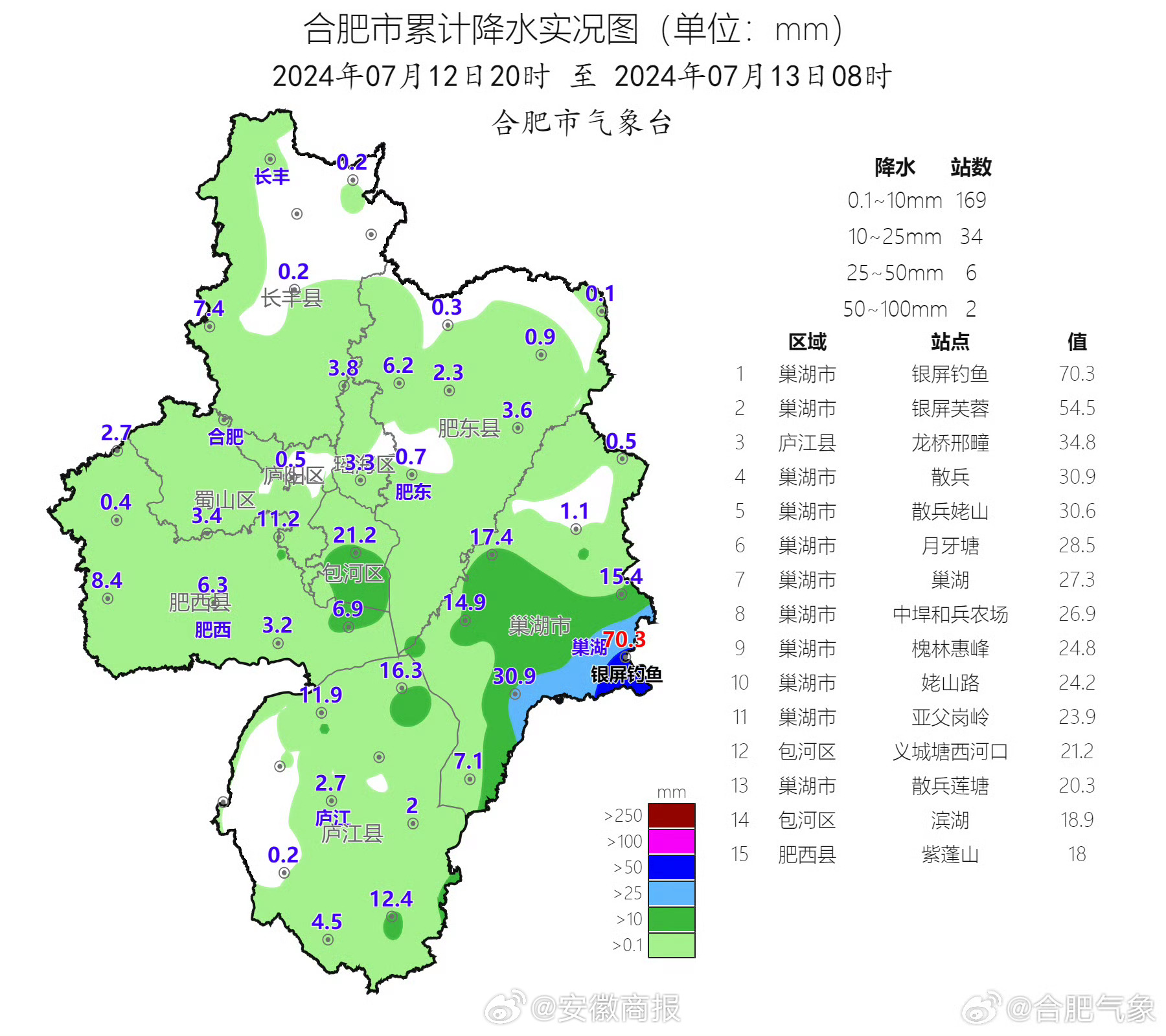 #关注合肥强降雨# 【合肥雨量实况及预报13日8时】据1.降雨实况：12日20时