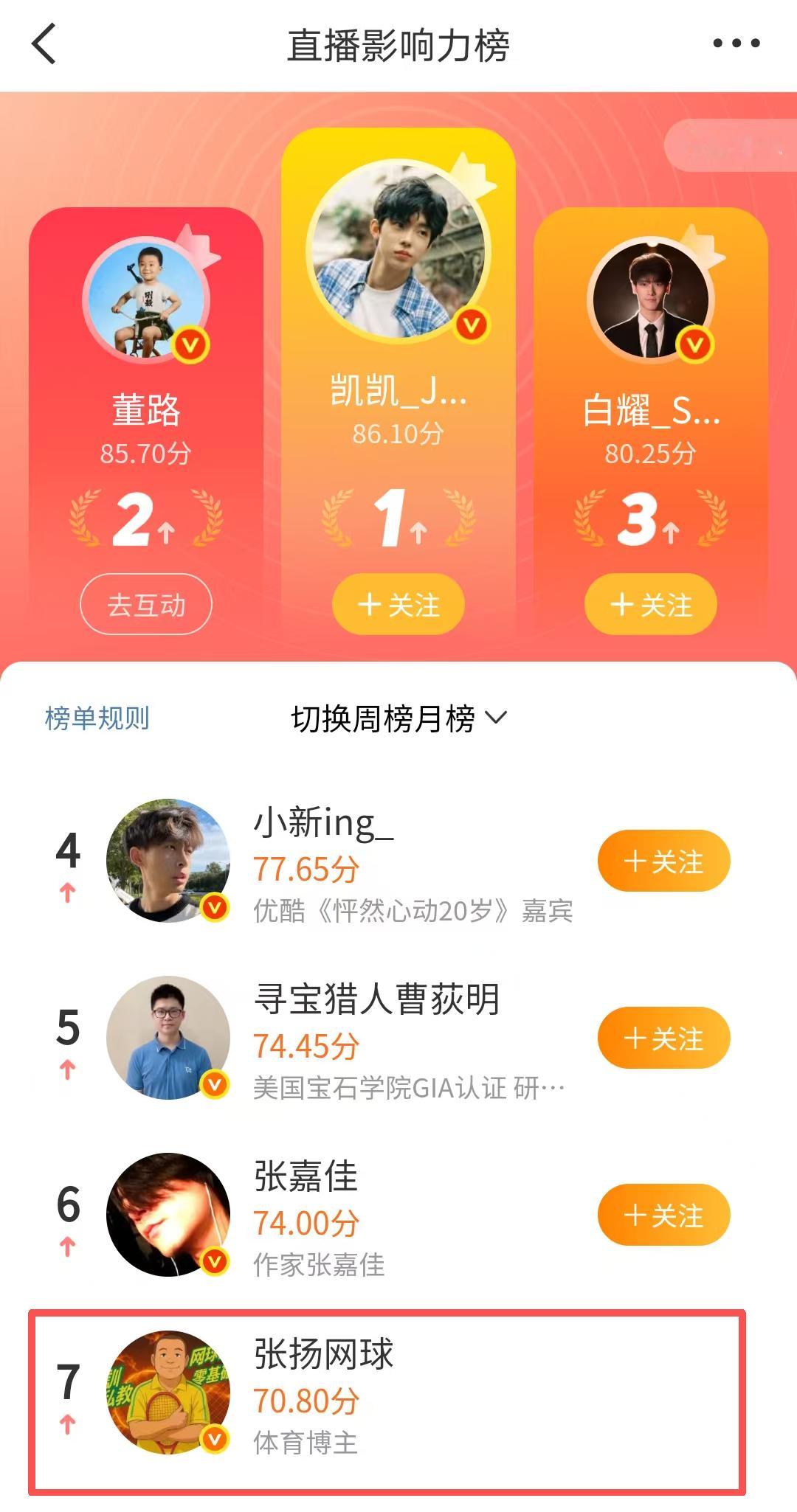 2022年开始我就以不盗播比赛实时视频的形式解说网球比赛，是中国第一人。2026