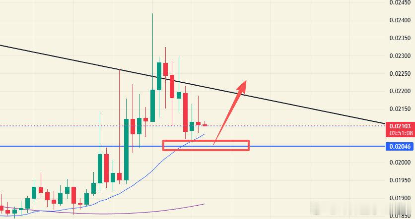 PORTAL也是如昨天视频说的如期回调0.0205附近，日线20线还是一个走平的