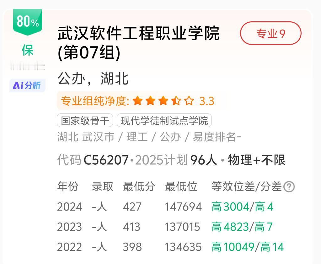 如何避免被调剂？

很多考生在填报志愿的时候，都很担心自己被调剂到不太喜欢的专业
