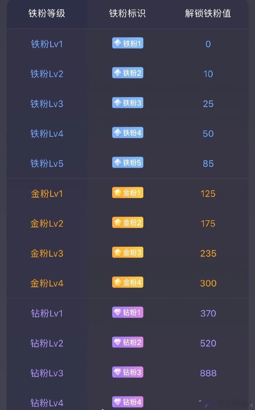 各位粉丝们，我们好像好久没有集合养铁了，大家集合点388个赞，评论888让我们大