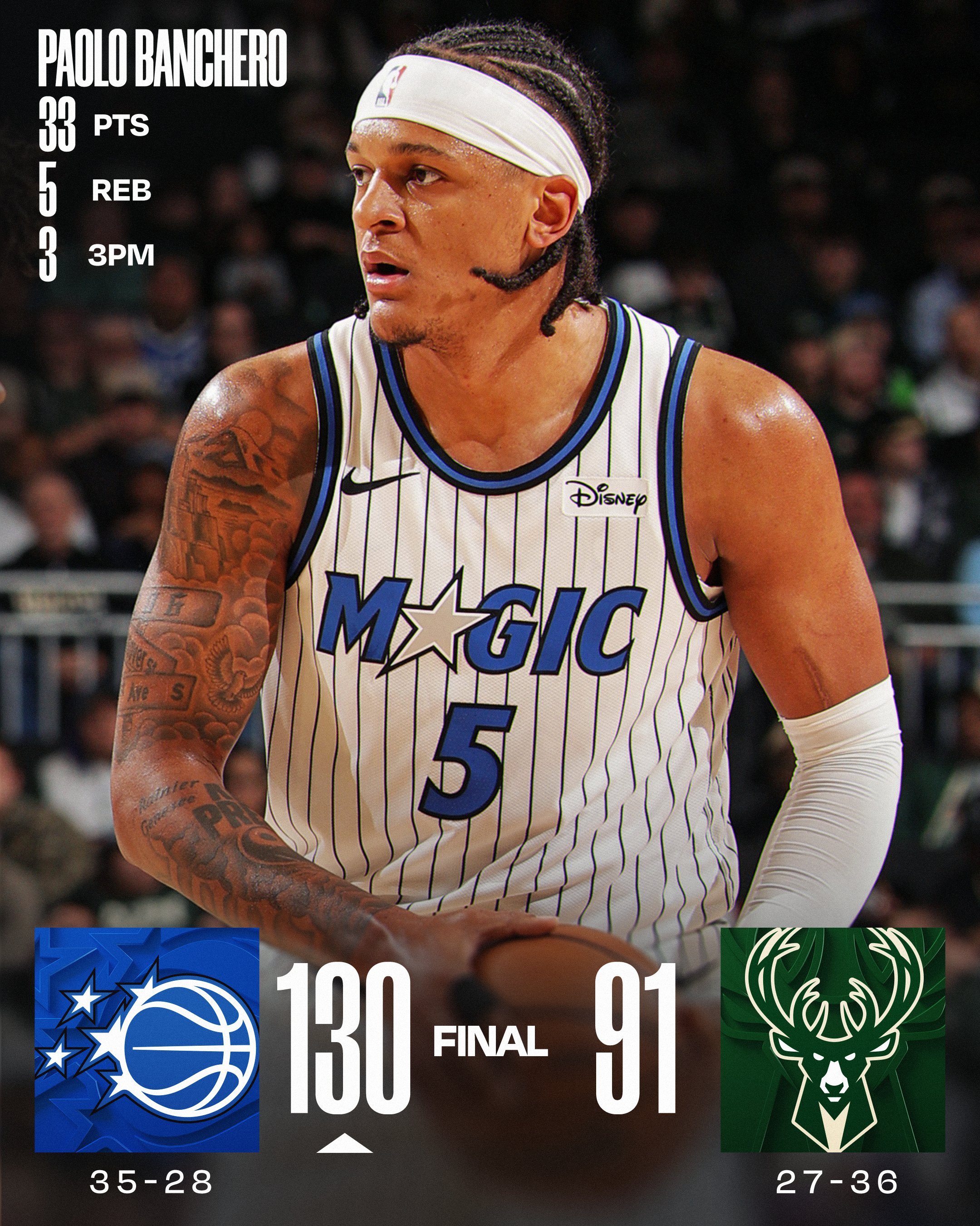 班凯罗现在稳了。NBA