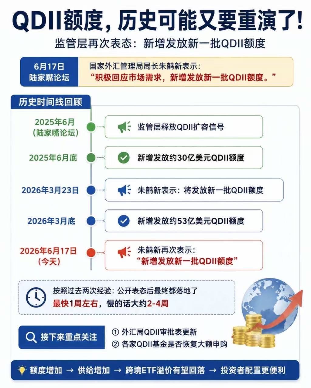 qdii额度要增加了就是在村长发话的那天 除了避免恶意炒作概念也出了qdii额度