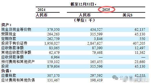 玖富（JFU）2025财年年报发布！2025 年净利润1.674 亿元，增长33