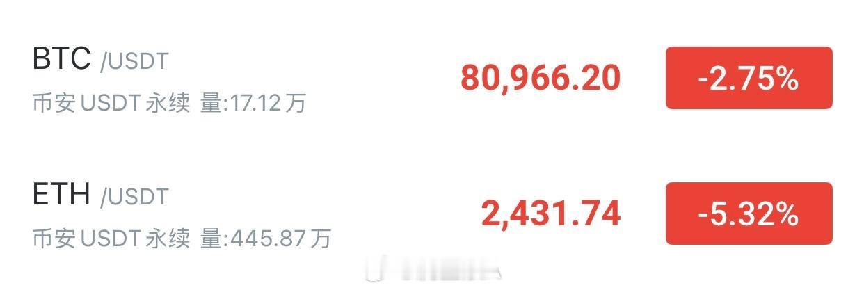 现价  轻仓在博📈比特币81000—80400区间，看82200—83000以