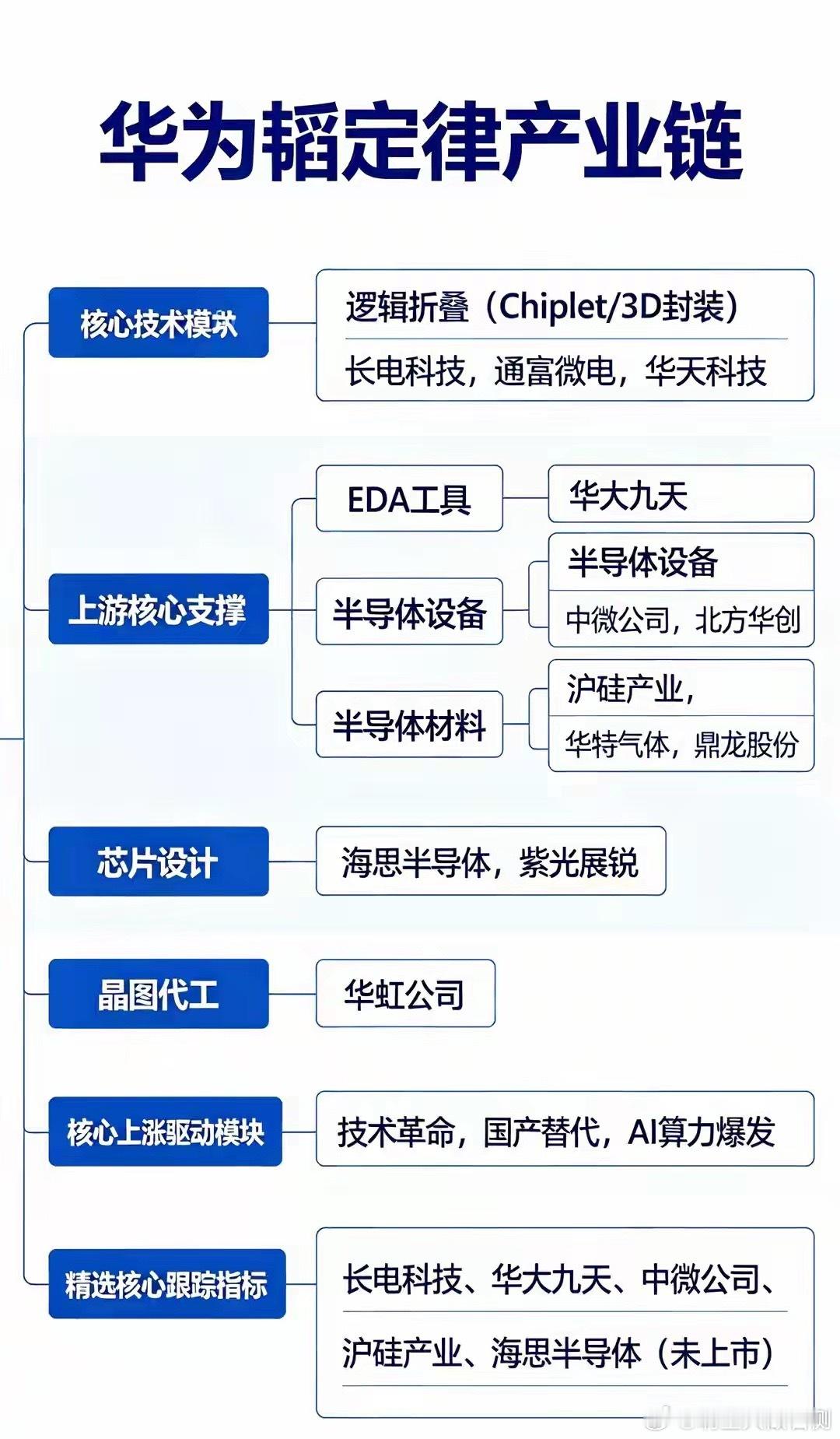 突发周末大消息，韬定律V2！国产半导体，或走超级大周期（附股）就在周六，国产半导