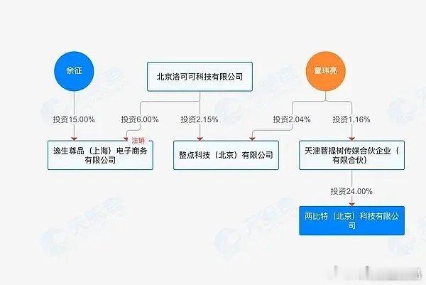 原来于正和云合公司有利益关联，他原名余征。 