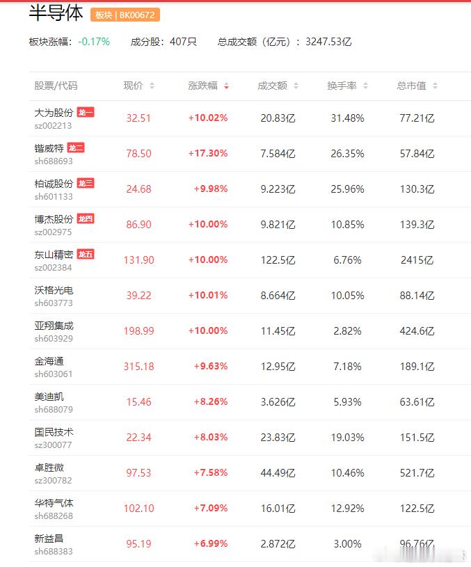 a股半导体芯片 二维半导体实现突破 为芯片技术自主可控提供关键材料$阿石创(sz