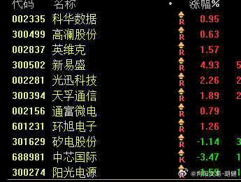 我们的新标，亏不掉，中芯国际，跌得还没达到我们的要求。我还是那个观点，人类文明只