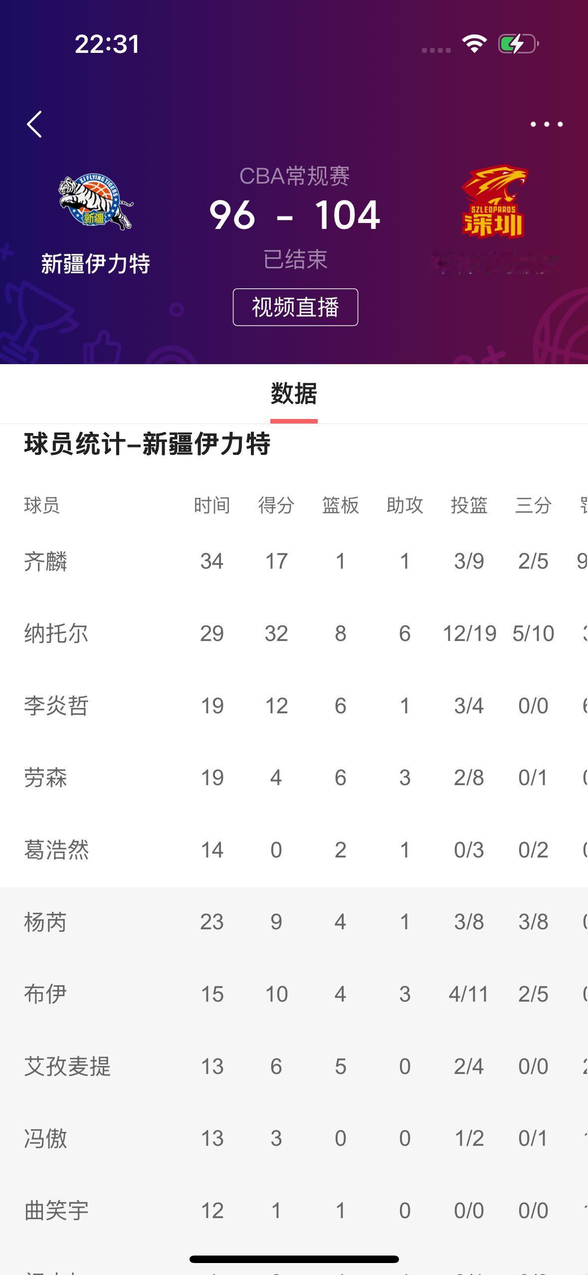 齐麟呀！齐麟，怎么说你呢！

        今天新疆飞虎男篮主场迎战深圳马可波