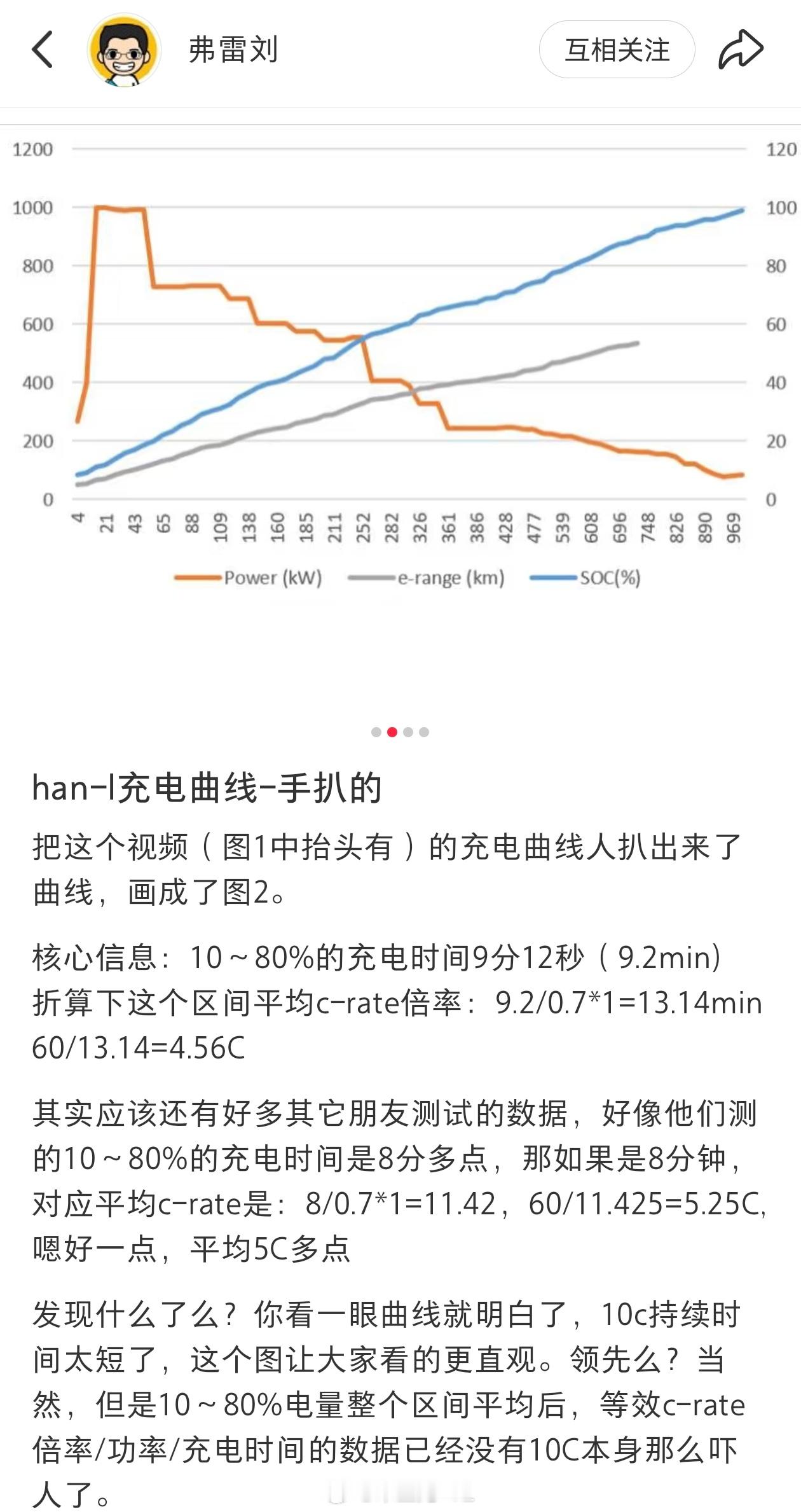 刷到的帖子现阶段，很多的参数，你说它是真的吧，是真的你说它对产业有什么意义吧，真