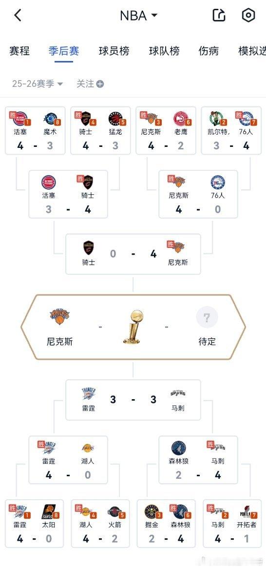 NBA 抢7大战明天8点开始！元芳，你怎么看？nba季后赛 雷霆vs马刺