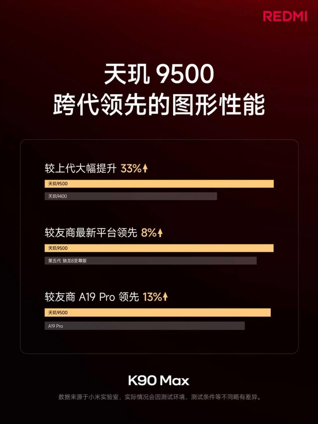 红米K90Max发布会被REDMI K90 Max的游戏性能惊艳到了，完全是重度