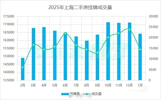 回来了，都回来了 